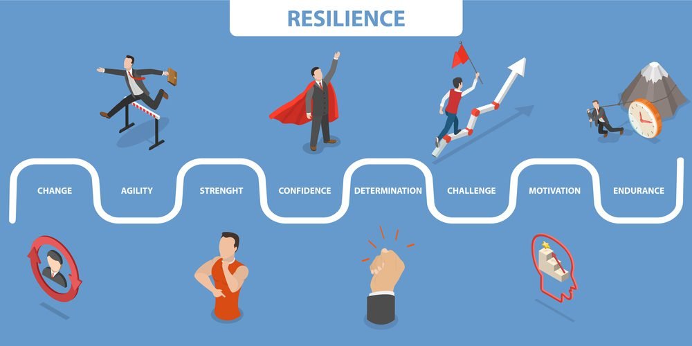 3D Isometric Flat Vector Illustration of Resilience