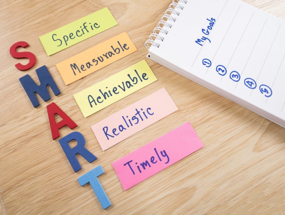 what are SMART goals